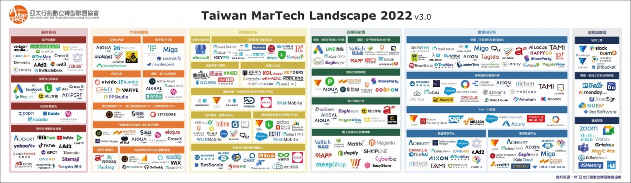 1Taiwan-Martech-Landscape_2022040_20220713-061050_1