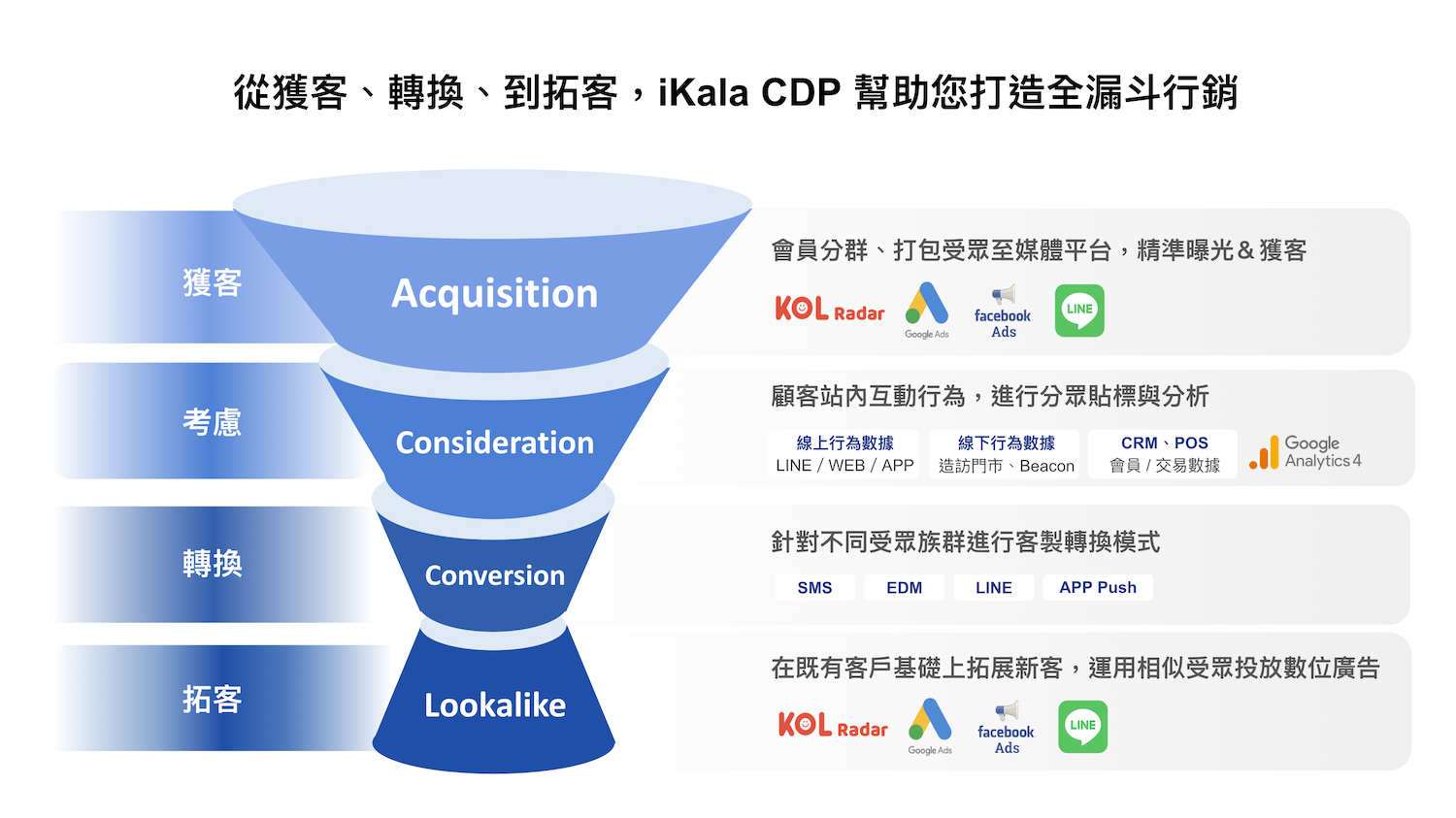 iKala CDP