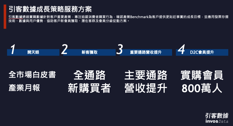 引客數據成長策略服務方案