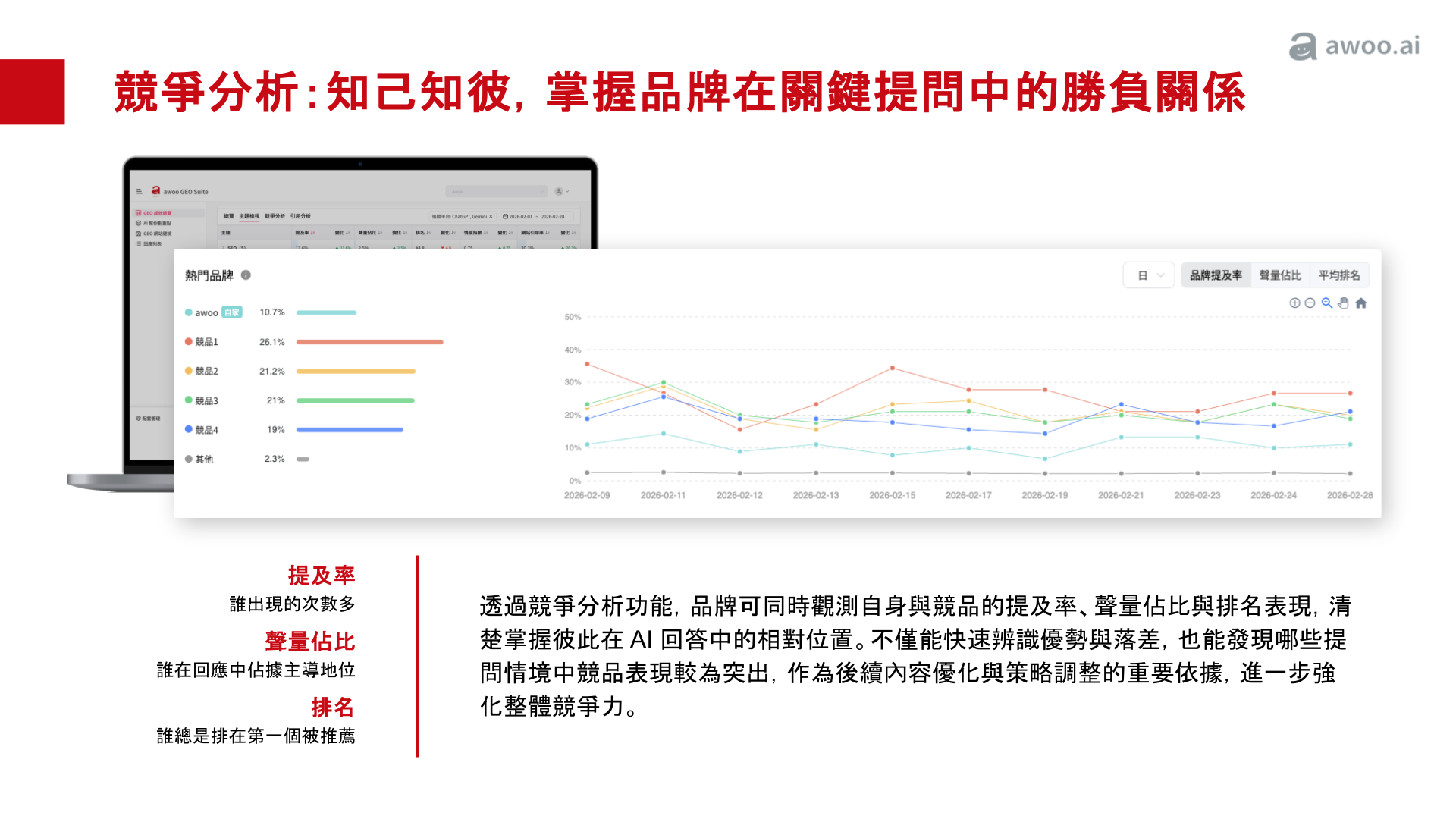 awoo GEO Suite 競爭分析