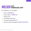 Nielsen DAR測量哪些維度/指標?