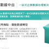 LnData數據中台簡介