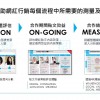 完整協助網紅行銷每個流程中所需要的測量及評估