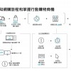 探知網購旅程和掌握行動購物商機