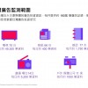 五大媒體涵蓋範圍