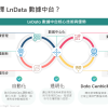 LnData數據中台產品優勢