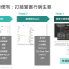 Ln{360°} 數據出口便利：打造豐富行銷生態