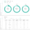 LnData CIM-KOC 成效管理