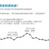 市場行銷方案之挑戰