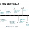 台灣尼爾森媒體研究服務內容