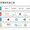 LnData數據中台架構