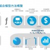 市場行銷組合模型方法蓋覽