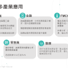 LnData數據中台應用場景與案例