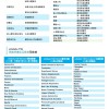 Nielsen Marketing Cloud 分眾數據清單